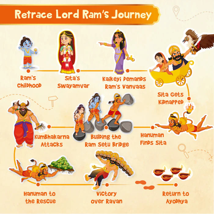 🧠 Mapology Quest – Ramayana, History, or Hidden Quest | Fun Learning Games (6+)
