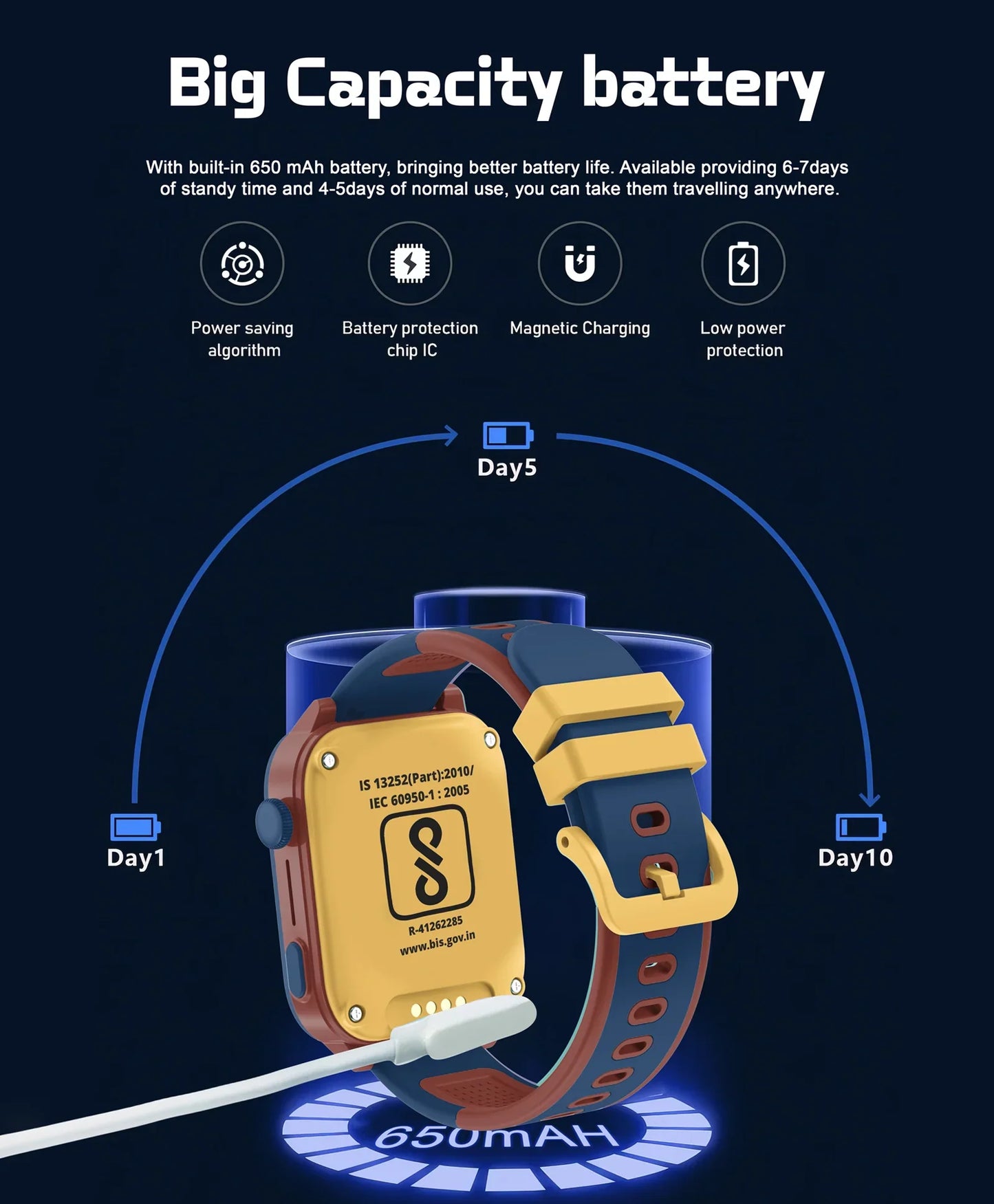 Kids Smartwatch with 4G Video & Voice Call