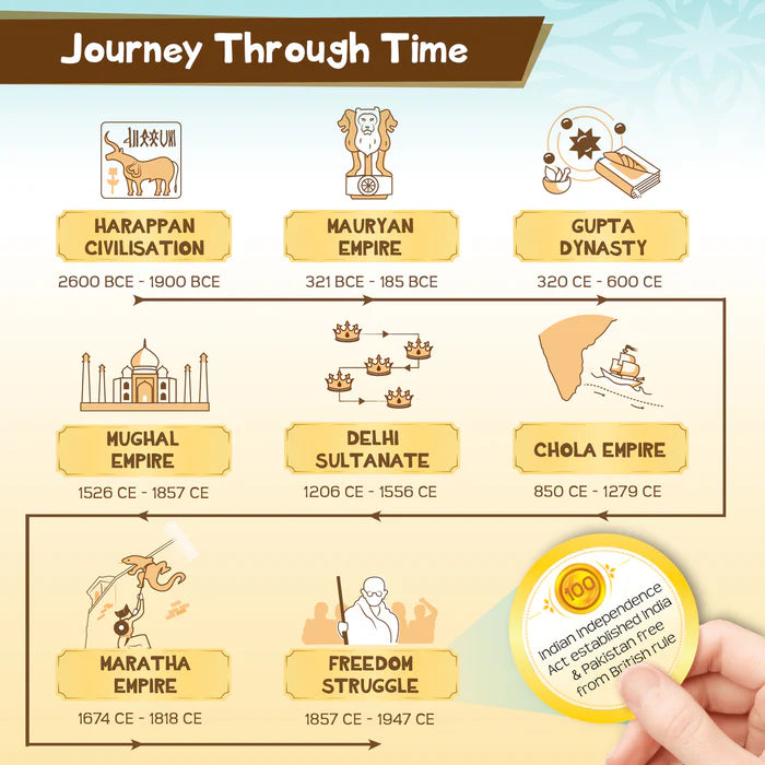 🧠 Mapology Quest – Ramayana, History, or Hidden Quest | Fun Learning Games (6+)