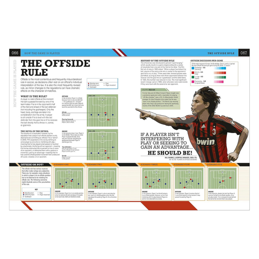The Football Book: The Teams, The Rules, The Leagues, The Tactics