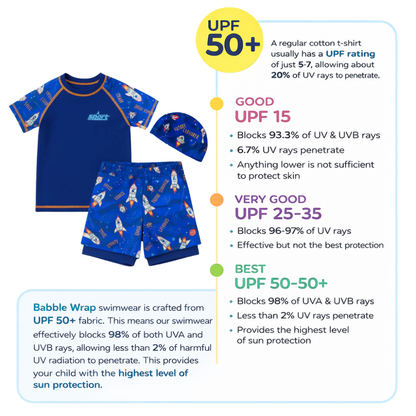 2 pcs Rocket Explorer Swim Set with Cap