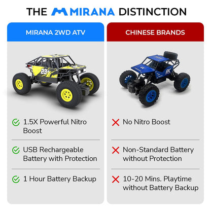 Mirana Ranger Remote Control Car 2WD ATV