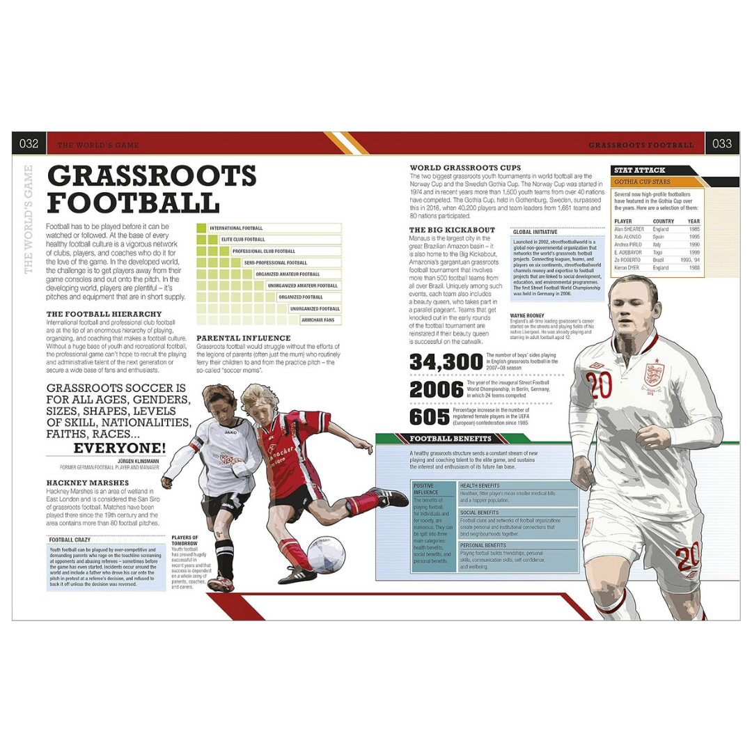 The Football Book: The Teams, The Rules, The Leagues, The Tactics