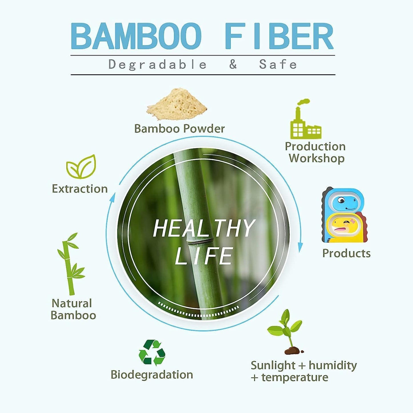 Bamboo Fiber Eco Friendly Dinnerware Plate 5 Pcs Set for Kids