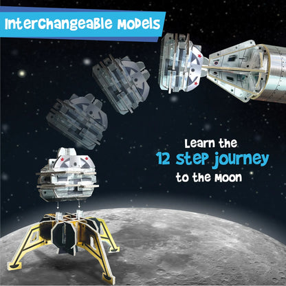 Man's Journey To Moon Apollo - 11