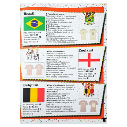 World Football Teams with Stickers of Popular Jerseys