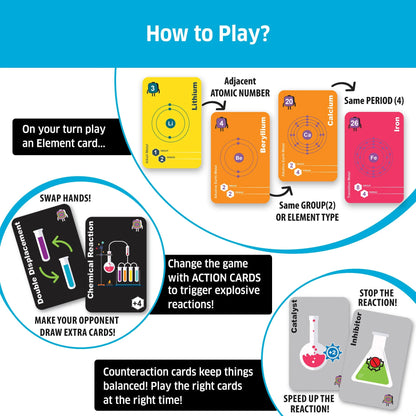 Elemental Blast – Fast-Paced Chemistry Card Game for Kids | STEM Learning